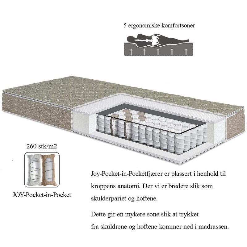 Arctic Premium Joy 180x200 | Vendbar madrass med Pocket-in-Pocket