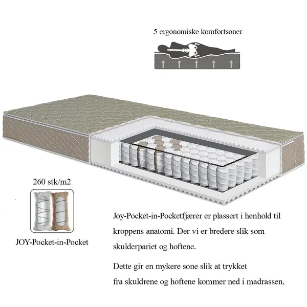Hovedbilde Arctic Premium Joy 90x200 vendbar madrass