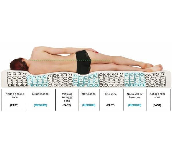 Hovedbilde Dvale Omega 180x200 Kontinentalseng velg Storm ...