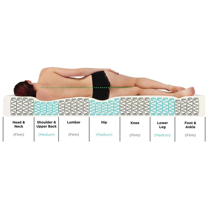 Dvale Omega 120x200 vendbar madrass 7-anatomiske soner