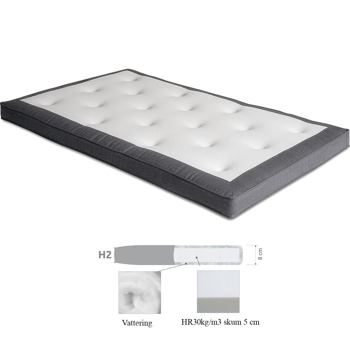 Arctic Premium Delux overmadrass 8cm - velg størrelse